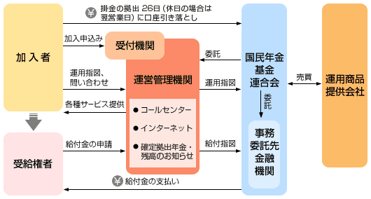 日本 レコード キーピング ネットワーク