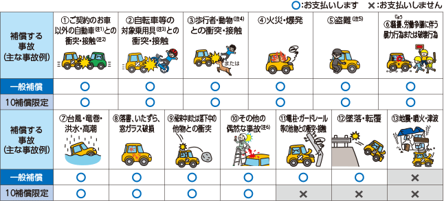 お車の補償 自動車保険 一般用 法人のお客さま 三井住友海上