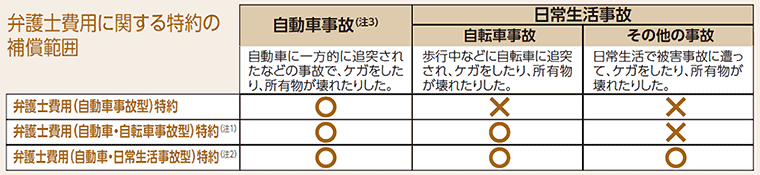 その他の特約 自動車保険 一般用 法人のお客さま 三井住友海上