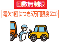 5万円限度（注2）