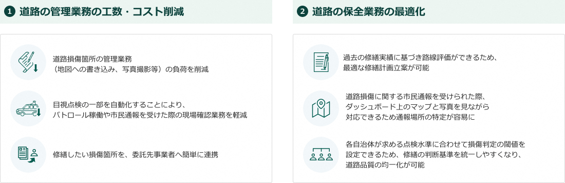 ➊道路の管理業務の工数・コスト削減。道路損傷個所の管理業務（地図への書き込み、写真撮影等）の負荷を削減。目視点検の一部を自動化することにより、パトロール稼働や市民通報を受けた際の現場確認業務を軽減。修繕したい損傷個所を、委託先事業者へ簡単に連携。➋道路の保全業務の最適化。過去の修繕実績に基づき路線評価ができるため、最適な修繕計画立案が可能。道路損傷に関する市民通報を受けられた際、ダッシュボード上のマップと写真を見ながら対応できるため通報場所の特定が容易に。各自治体が求める点検水準に合わせて損傷判定の閾値を設定できるため、修繕の判断基準を統一しやすくなり、道路品質の均一化が可能。