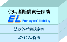 使用者賠償責任保険 EL（Employers' Liability） 法定外補償規定等 政府労災保険