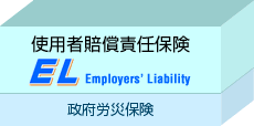 使用者賠償責任保険 EL（Employers' Liability） 政府労災保険