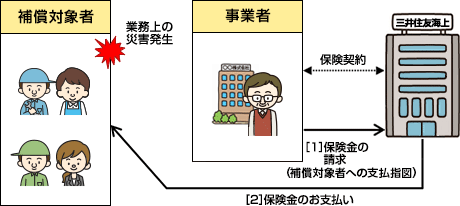 業務災害補償保険【ビジネスJネクスト】 | (株)ADVANCE LINK アドバンスリンク 保険代理店