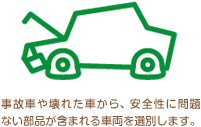 事故車や壊れた車から、安全性に問題ない部品が含まれる車両を選別します。