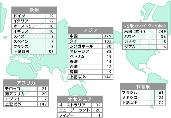 ご参考 海外旅行者の主要旅行先における提携病院数