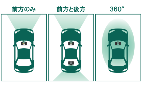 ドライブレコーダーの撮影範囲