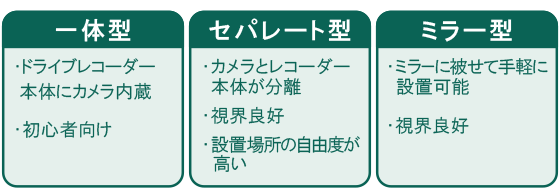 ドライブレコーダーの3つのタイプ