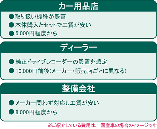 ドライブレコーダーの取り付けを依頼する専門業者による違い