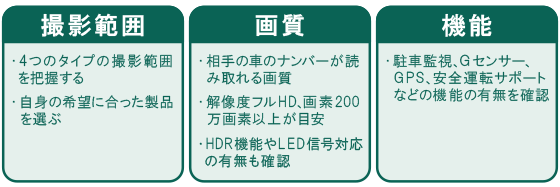 ドライブレコーダー選びのチェックポイント