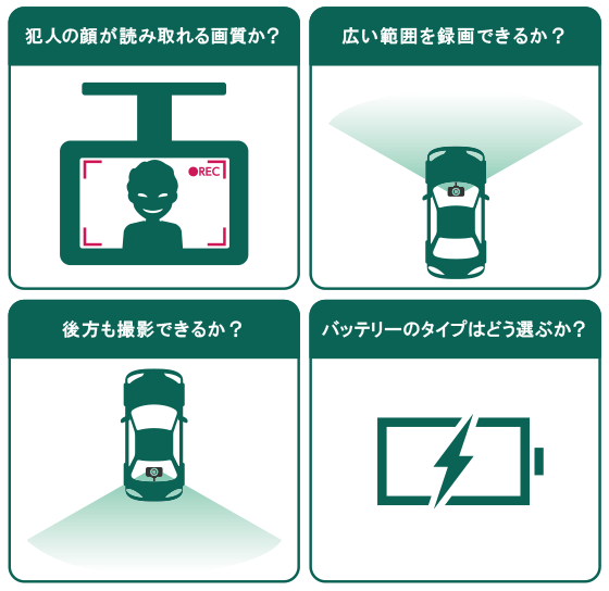 ドライブレコーダーの選び方