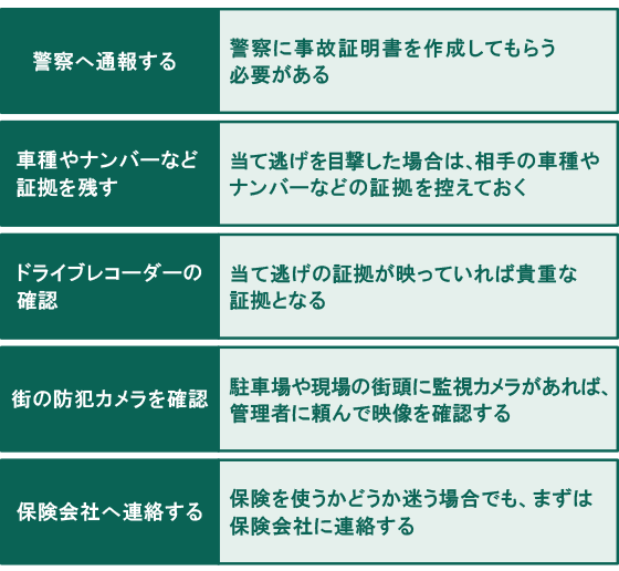 当て逃げの法的定義から被害を受けたときの対処法までを解説 三井住友海上