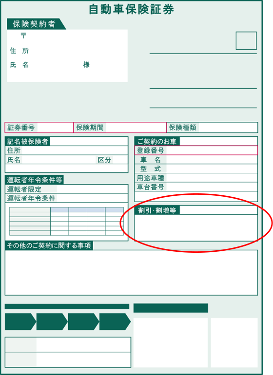 自動車保険証券の「等級」記載位置