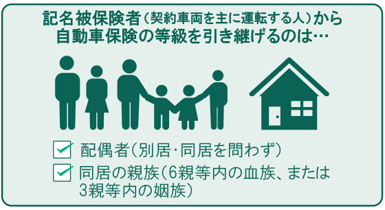 記名被保険者から自動車保険の等級を引き継ぎできる続柄