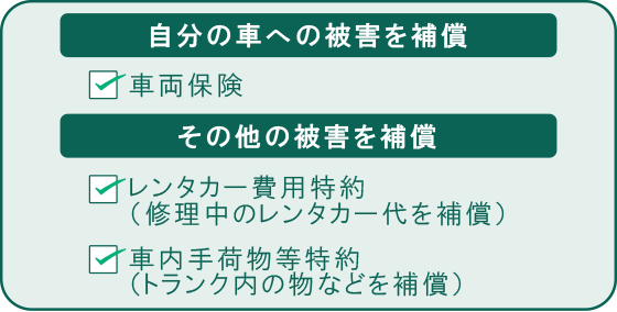台風による車の被害で利用できる自動車保険や特約の種類
