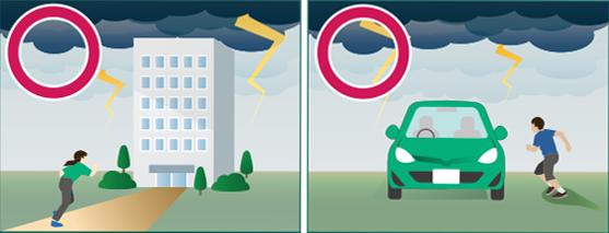 落雷の危険性があるときは建物に避難する