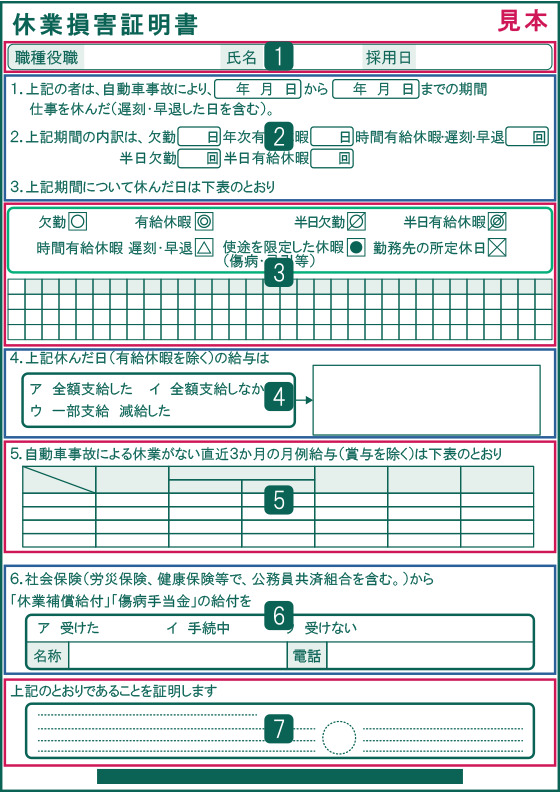 休業損害証明書のイメージ