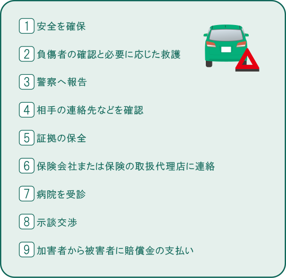 もらい事故発生時の流れ