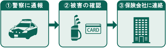 車上荒らしにあったときの対応の流れ