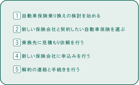 自動車保険を乗り換えるときの流れ