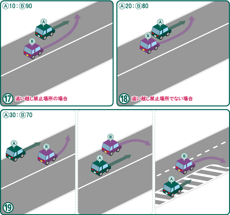 追い越し・進路変更での車同士の事故