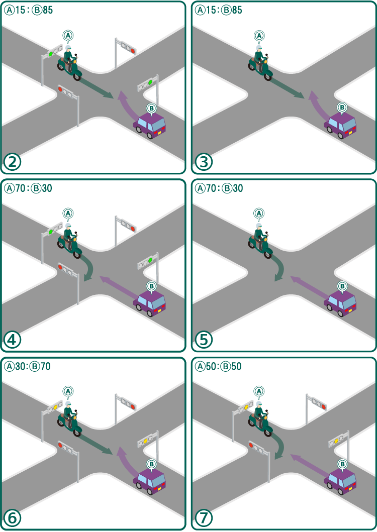 直進と右折による事故