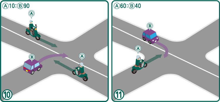 片方が優先道路である場合の事故