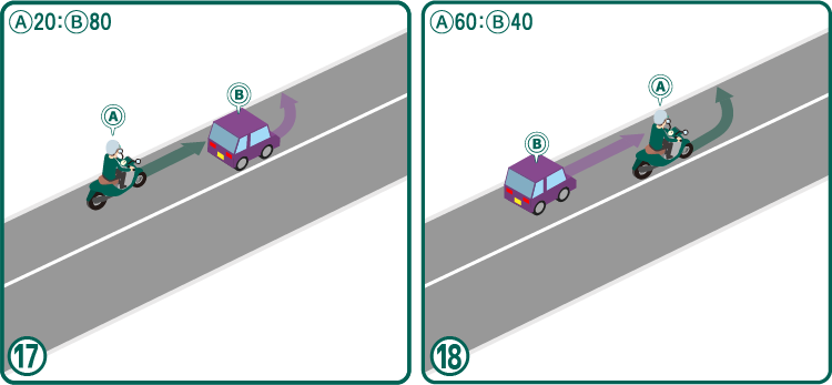 進路変更による事故