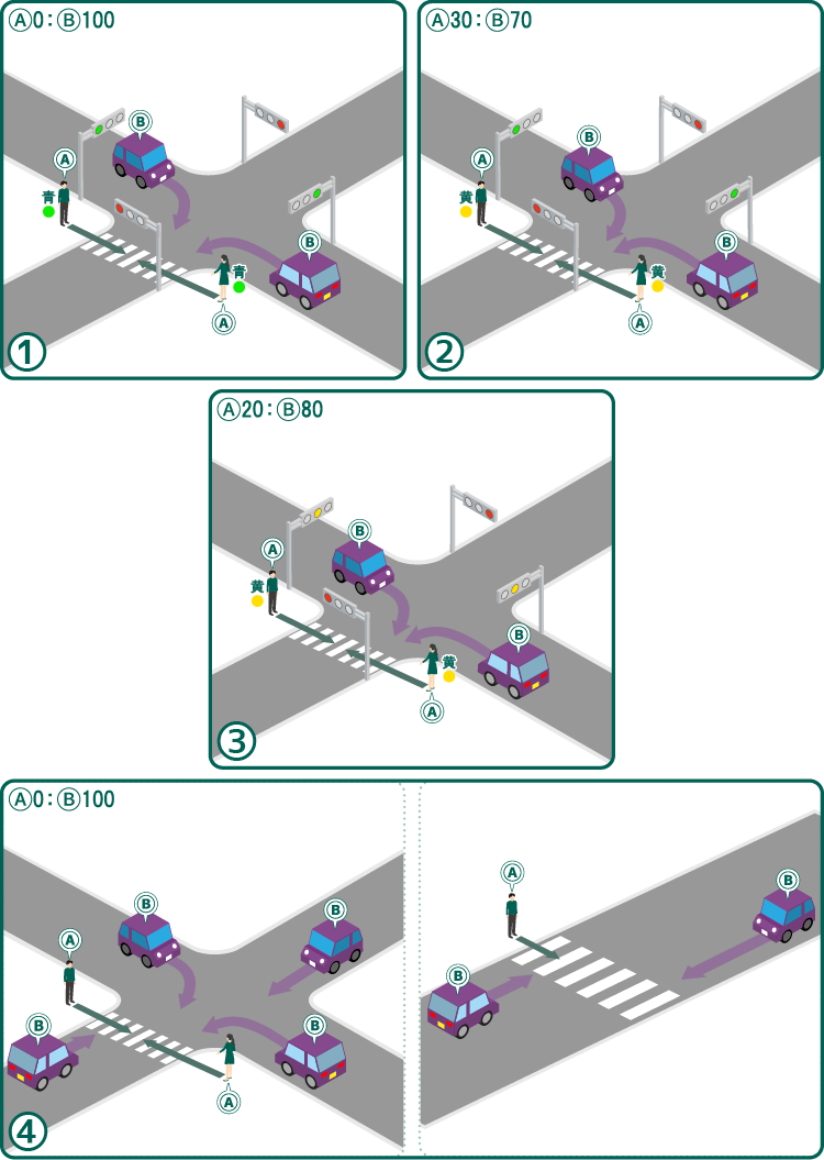 横断歩道を横断中の歩行者と、車による事故