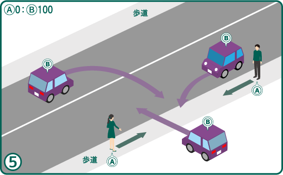 （4）信号がない場合