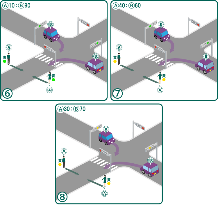 横断歩道のそばを渡る歩行者と、車の事故