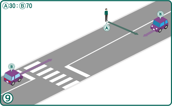 （8）歩行者、車共に黄色信号の場合