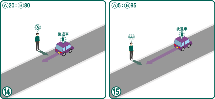 後退（バック）する車との事故