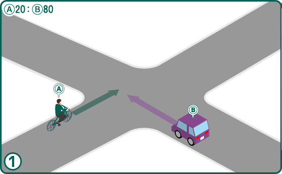 自転車と、車もしくはバイクが共に直進だったときの事故