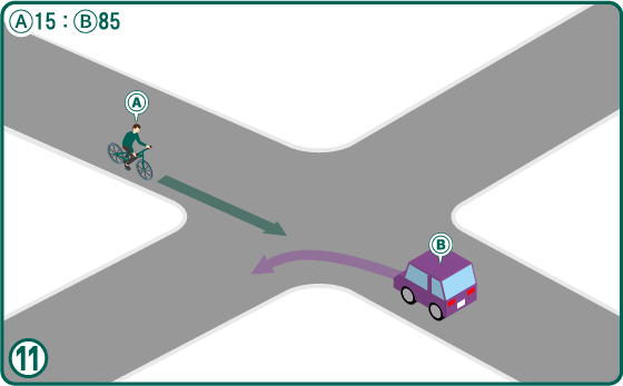 左折する車もしくはバイクと、前方から直進してきた自転車の事故