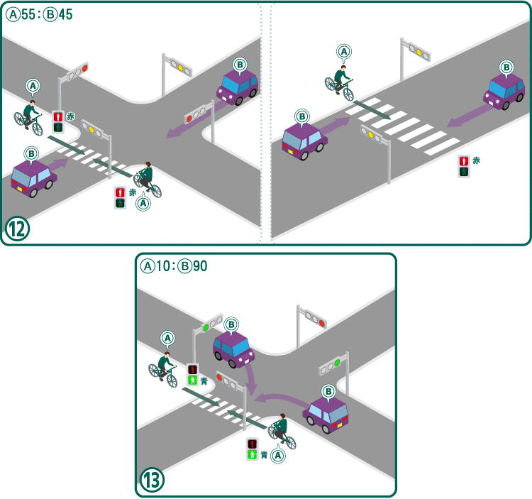 横断歩道を渡る自転車と、車もしくはバイクの事故