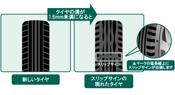 スリップサインの見方