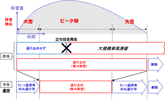 チェーン規制の運用イメージ