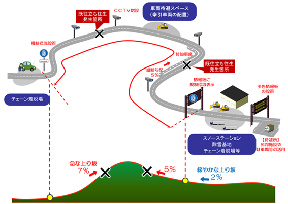 チェーン規制区間イメージ