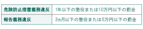 当て逃げの刑事罰