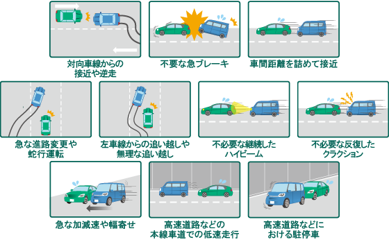 あおり運転を含む危険な運転に該当する行為
