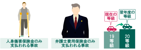 ノーカウント事故になる例