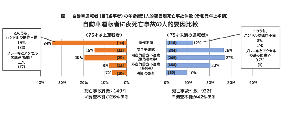 日頃のそなえ ソナエル ラボ 三井住友海上