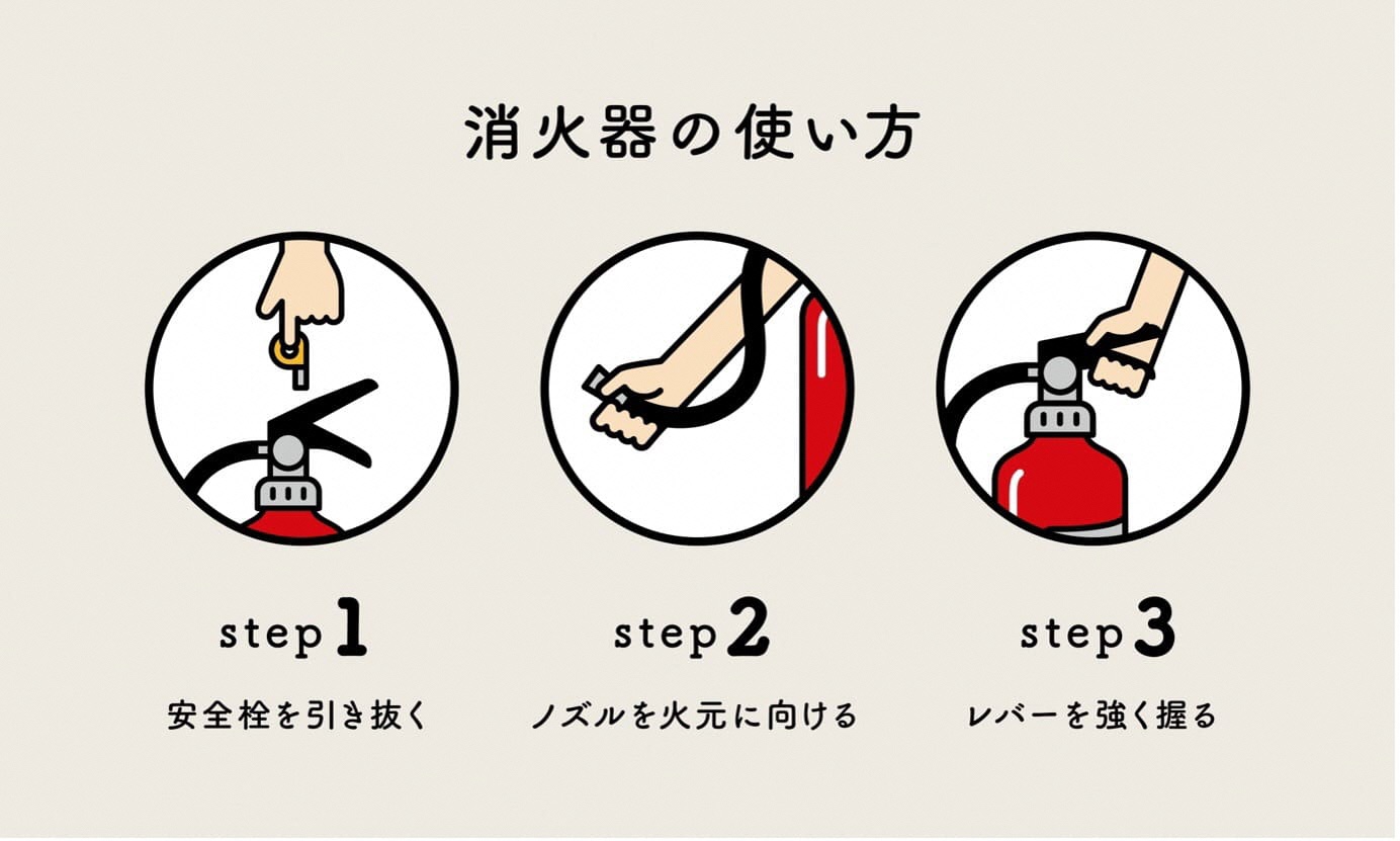 消化器の使用方法