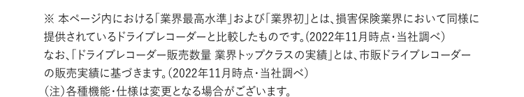 ※本ページ内における「業界最高水準」および「業界初」とは、損害保険業界において同様に 提供されているドライブレコーダーと比較したものです。（2022年11月時点・当社調べ） なお、「ドライブレコーダー販売数量業界トップクラスの実績」とは、市販ドライブレコーダー の販売実績に基づきます。（2022年11月時点・当社調べ） （注）各種機能・仕様は変更となる場合がございます。