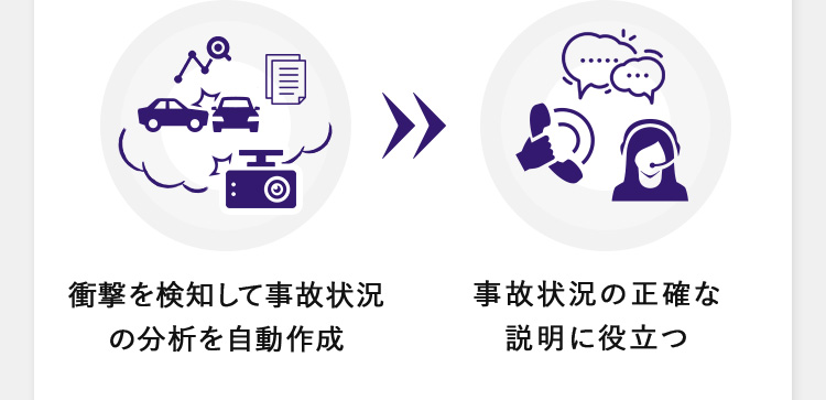 衝撃を検知して事故状況の分析を自動作成 事故状況の正確な説明に役立つ