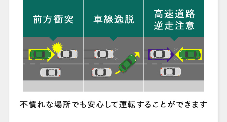 前方衝突 車線逸脱 高速道路逆走注意 不慣れな場所でも安心して運転することができます