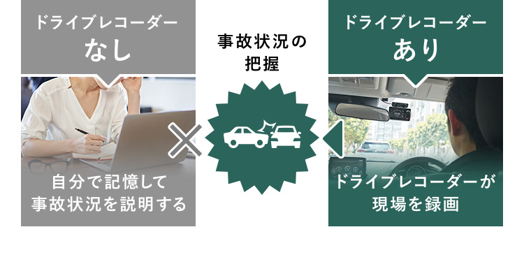 事故状況の把握 ドライブレコーダーなし 自分で記憶して 事故状況を説明する ドライブレコーダーあり ドライブレコーダーが現場を録画