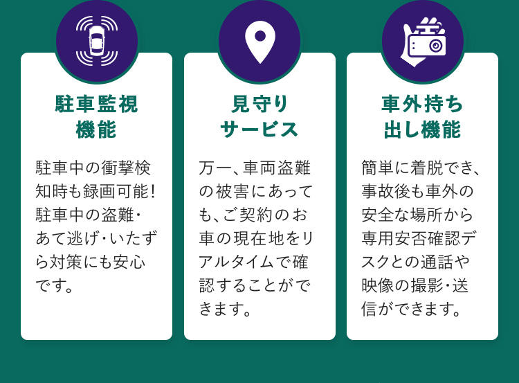 駐車監視機能 駐車中の衝撃検知時も録画可能！ 駐車中の盗難・あて逃げ・いたずら対策にも安心です。 見守りサービス 万一、車両盗難の被害にあっても、ご契約のお車の現在地をリアルタイムで確認することができます。 車外持ち出し機能 簡単に着脱でき、事故後も車外の安全な場所から専用安否確認デスクとの通話や映像の撮影・送信ができます。