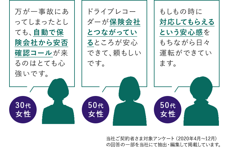 万が一事故にあってしまったとしても、自動で保険会社から安否確認コールが来るのはとても心強いです。 30代女性 ドライブレコーダーが保険会社とつながっているところが安心できて、頼もしいです。 50代女性 もしもの時に 対応してもらえるという安心感をもちながら日々運転ができています。 50代女性